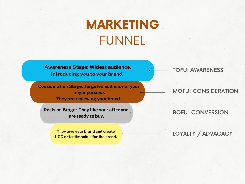 Sales funnel infographic image